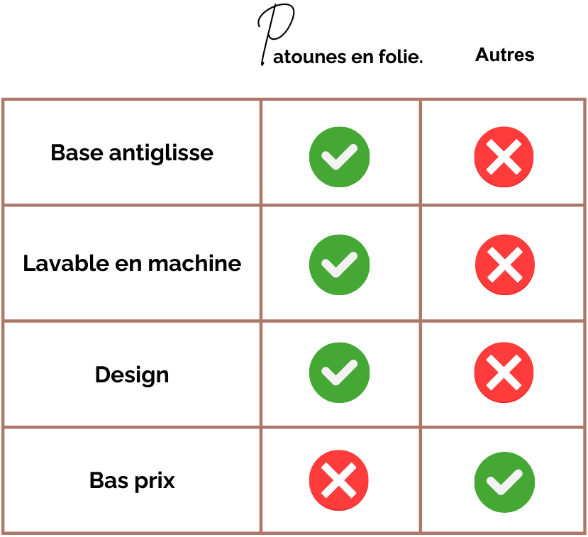 Comparatif